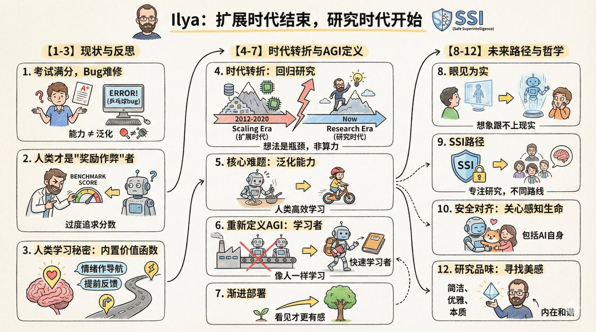 把文章变成卡通信息图